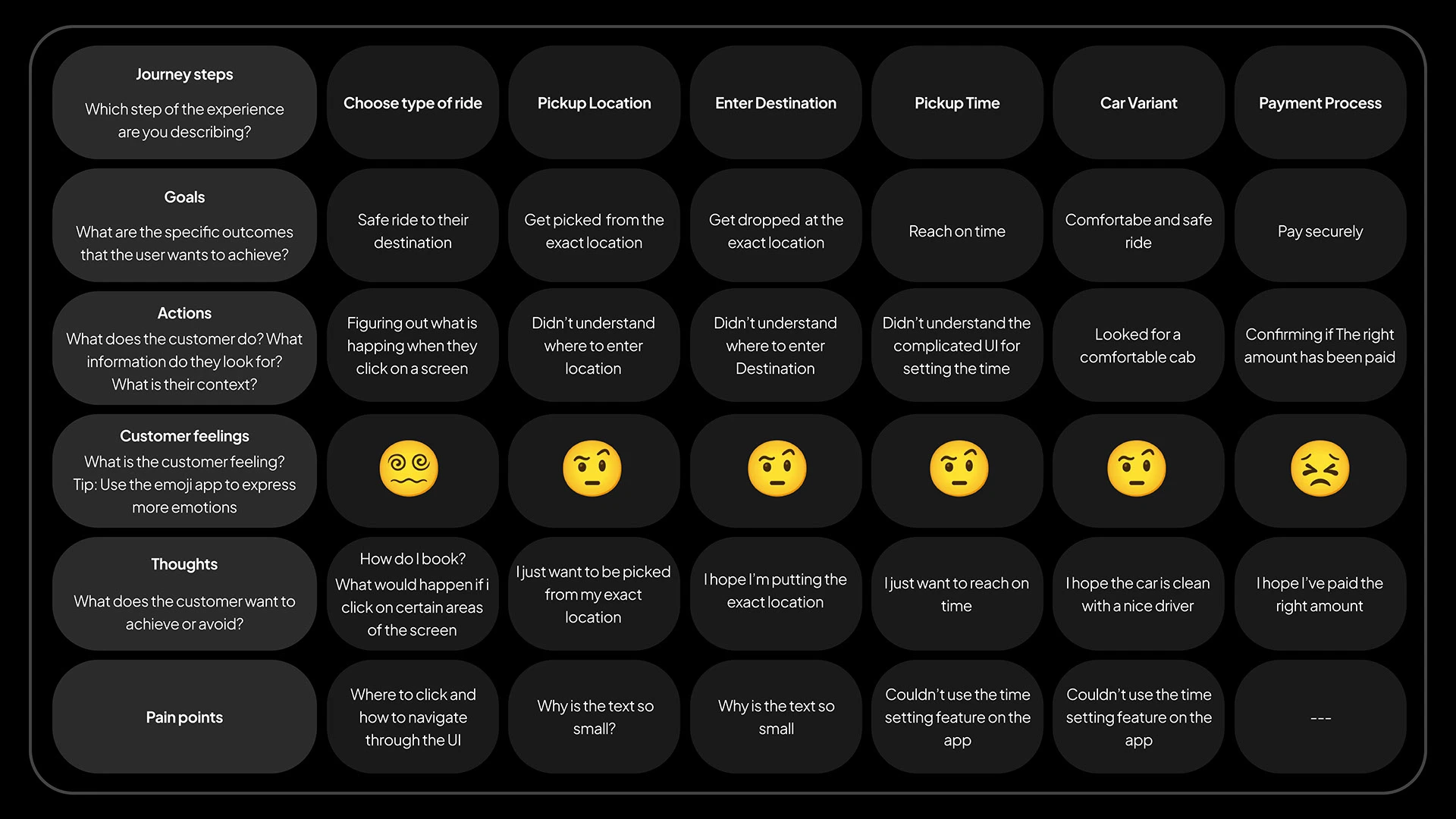 Senior Mode on BluSmart case study, slide 25 of 64