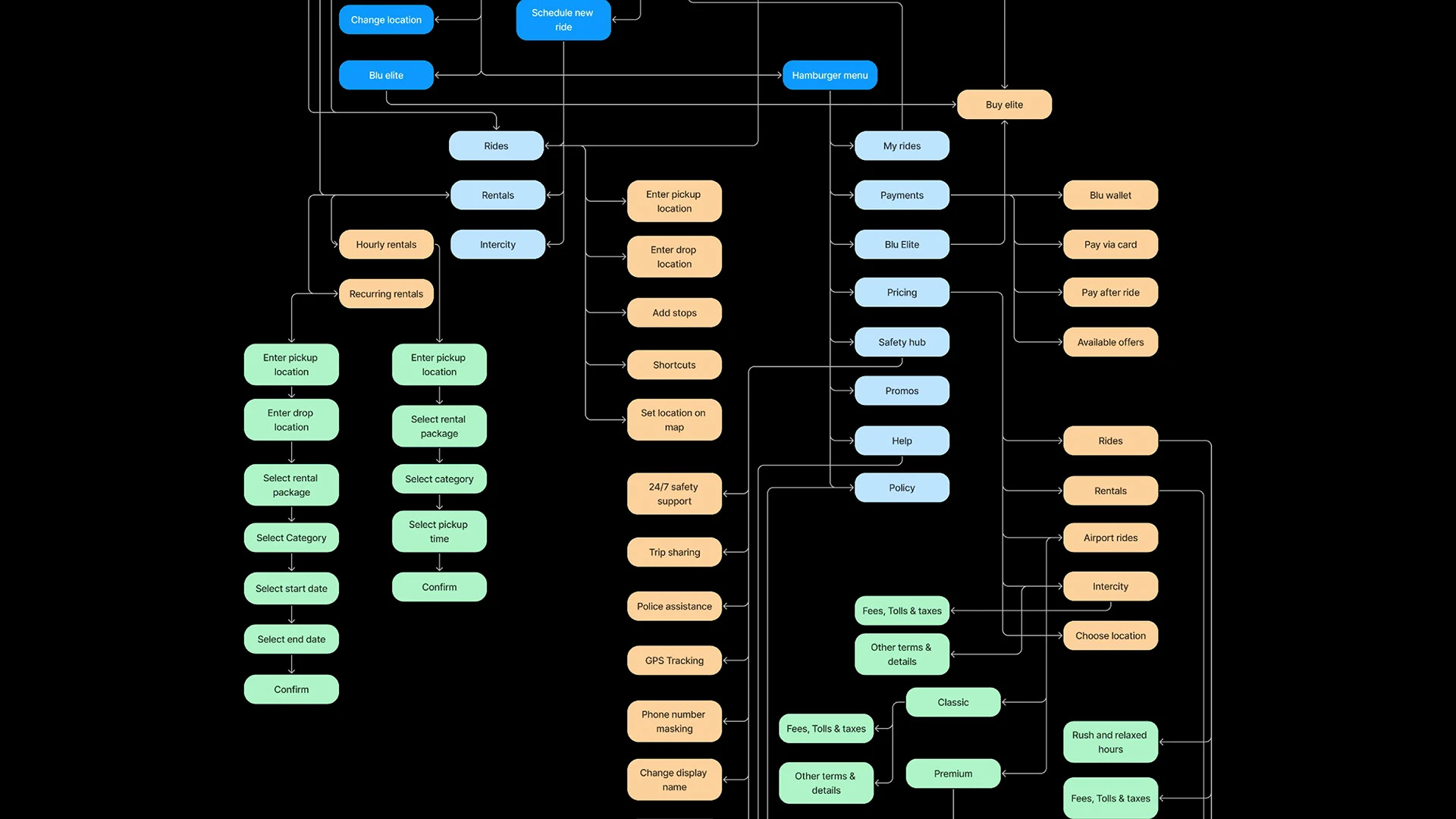Senior Mode on BluSmart case study, slide 39 of 64