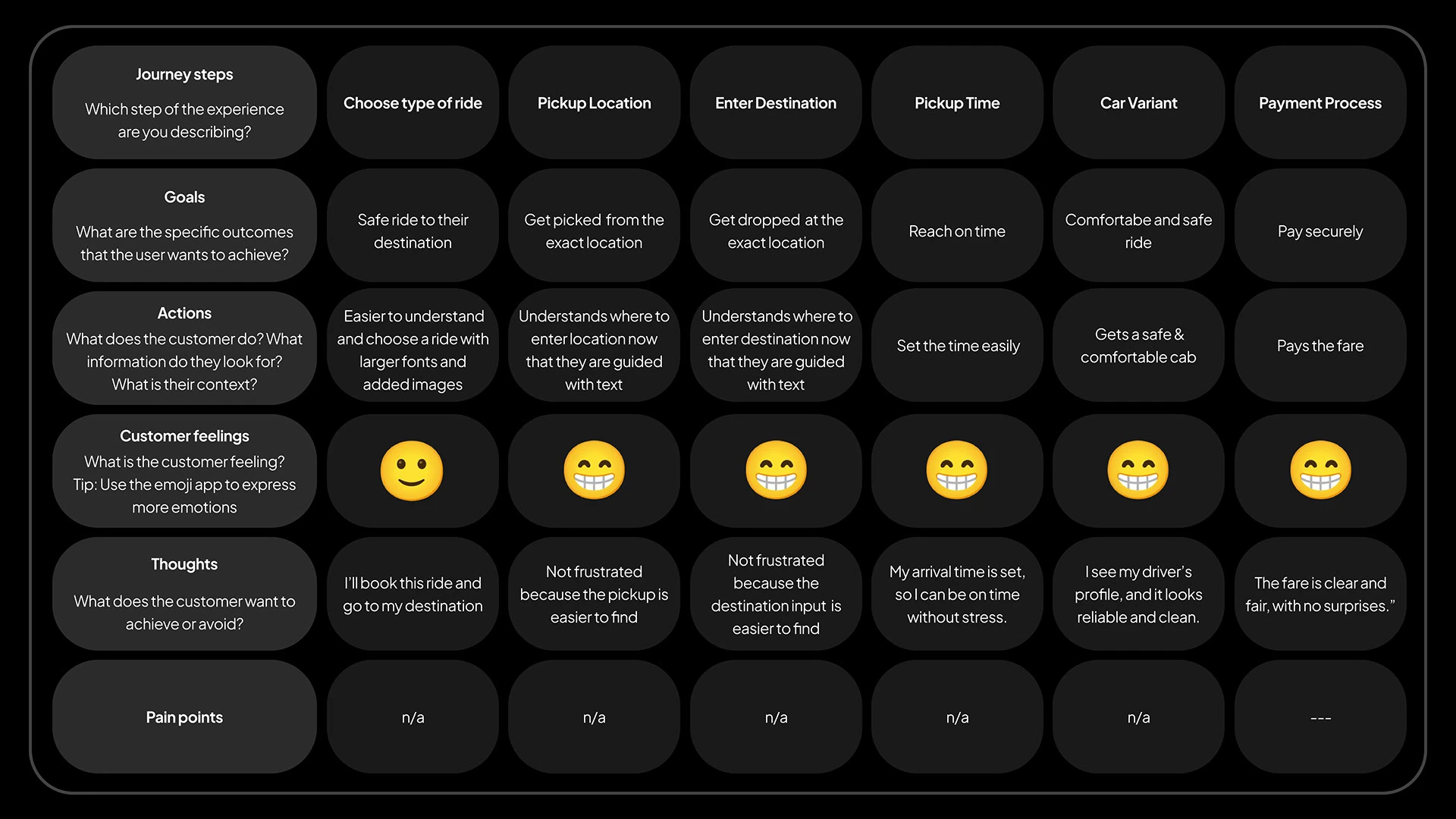 Senior Mode on BluSmart case study, slide 46 of 64