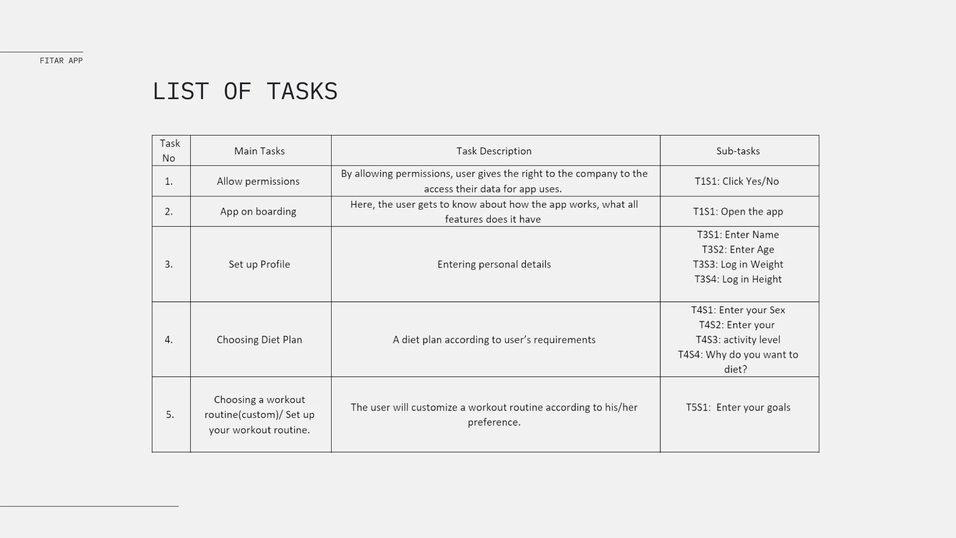 FitAR case study, slide 10 of 22