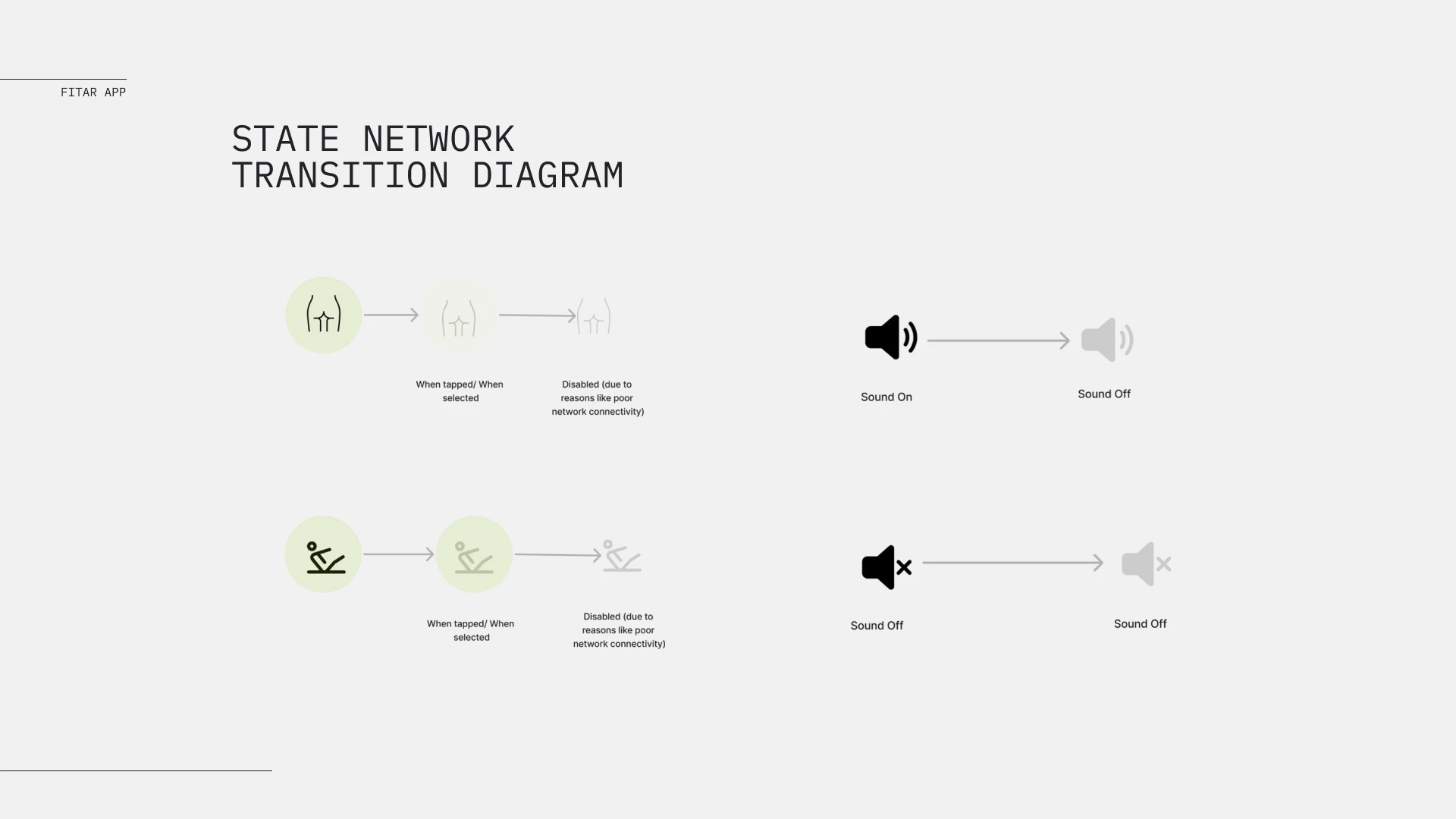 FitAR case study, slide 17 of 22