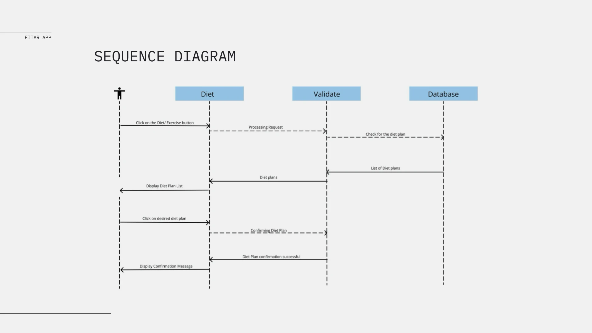 FitAR case study, slide 21 of 22