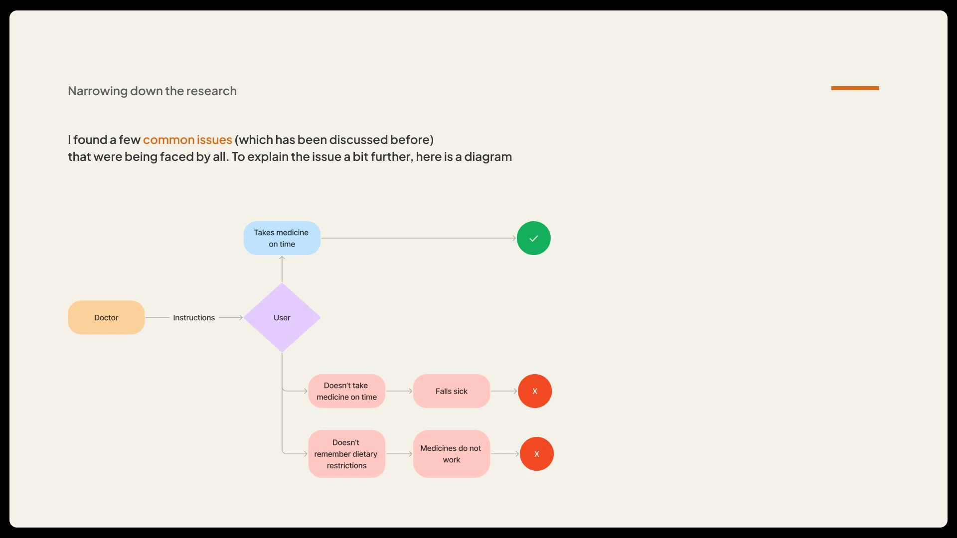 PillPal case study, slide 23 of 52