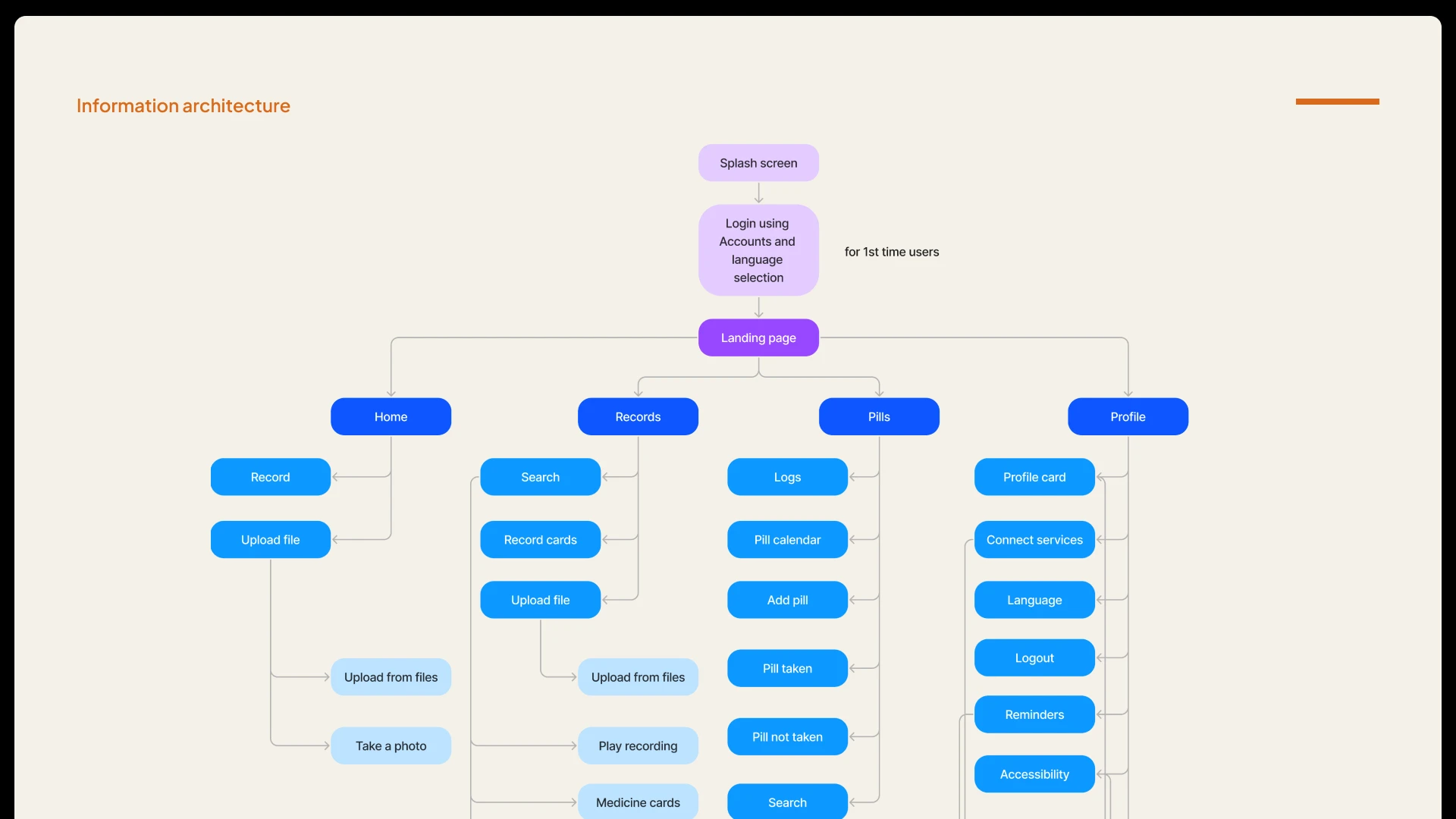 PillPal case study, slide 31 of 52
