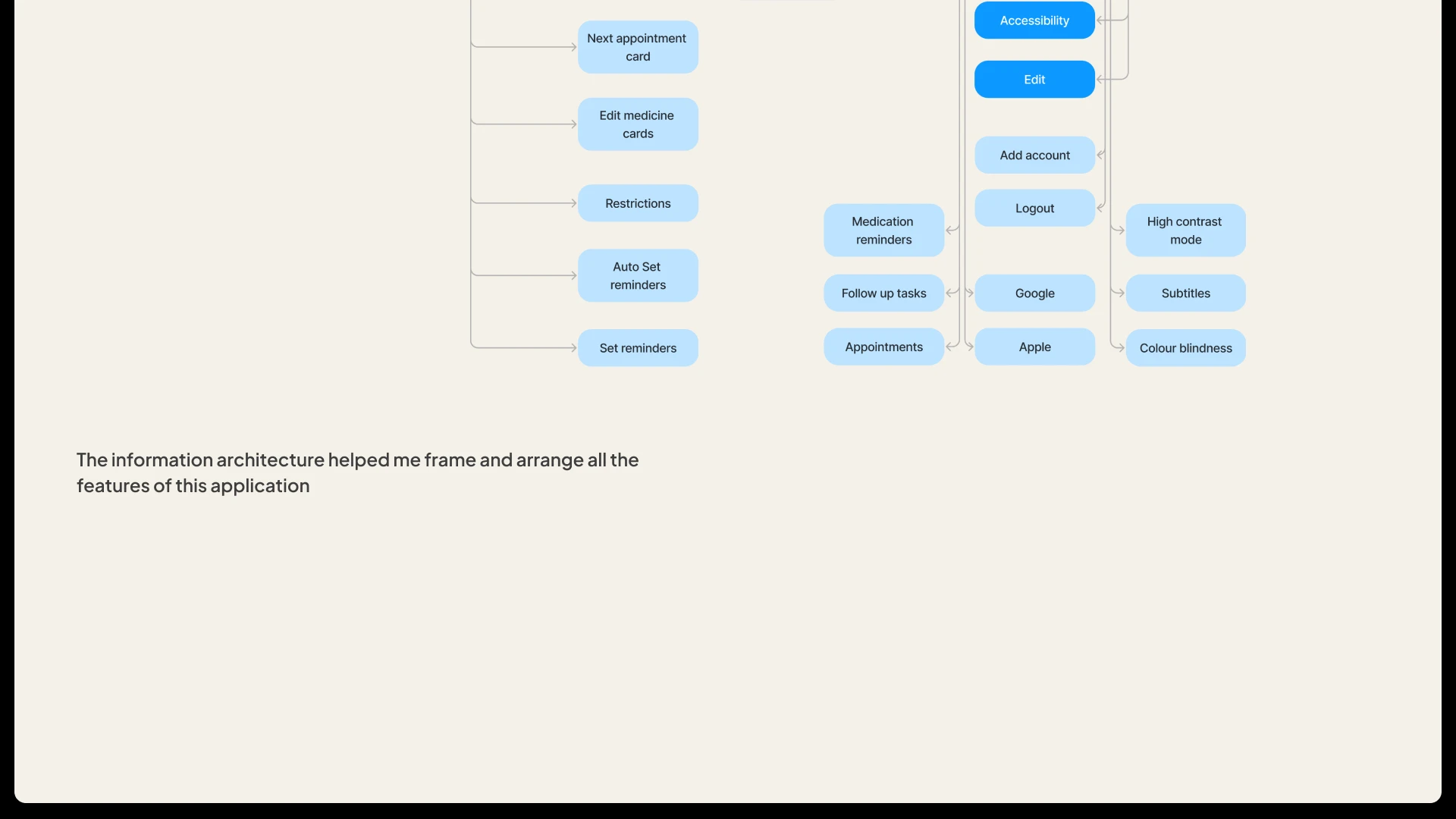 PillPal case study, slide 32 of 52