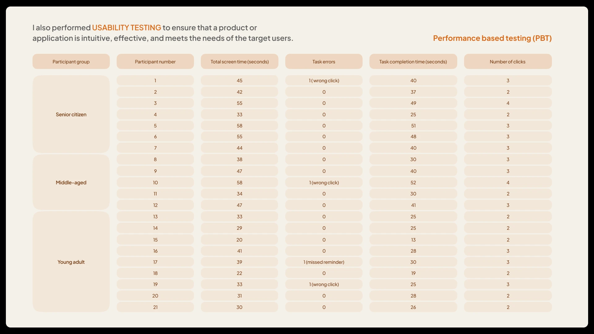 PillPal case study, slide 43 of 52