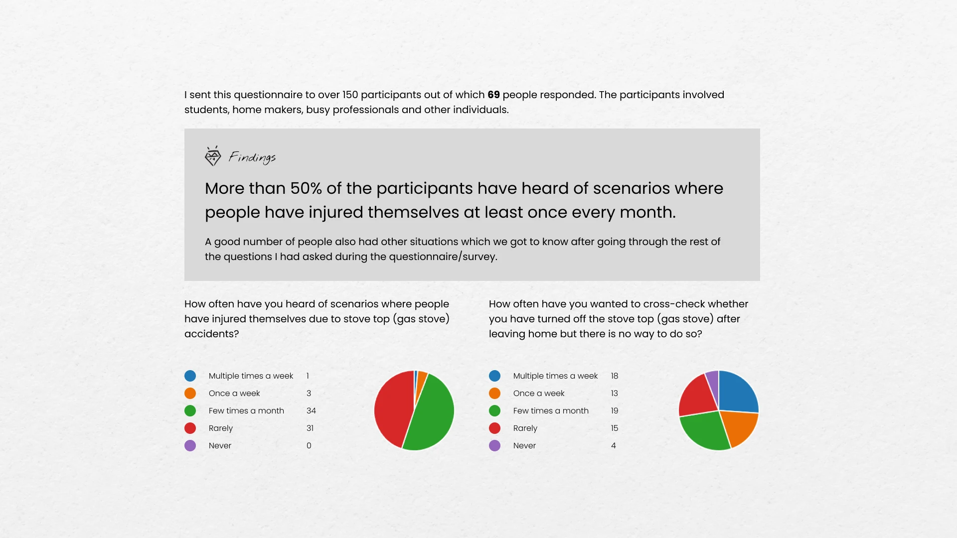 StoveLink case study, slide 5 of 21