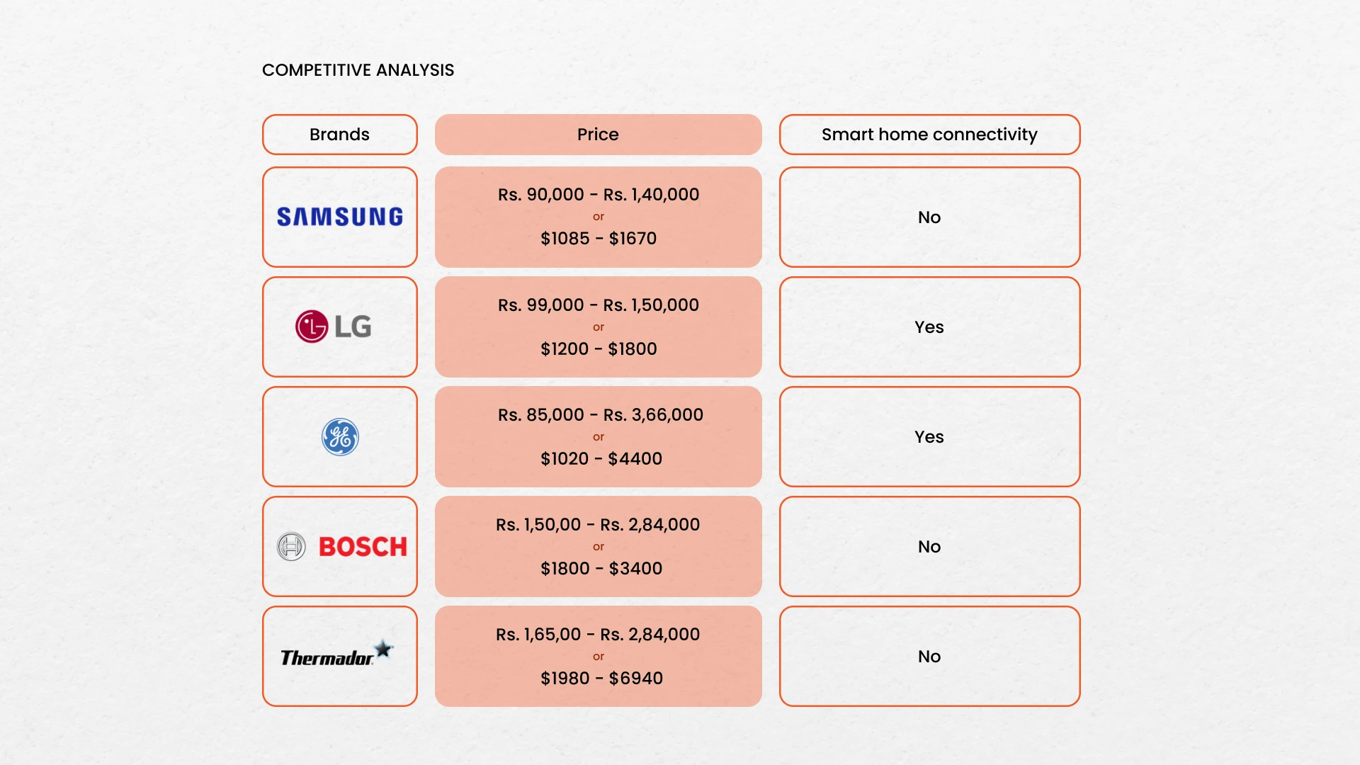 StoveLink case study, slide 9 of 21