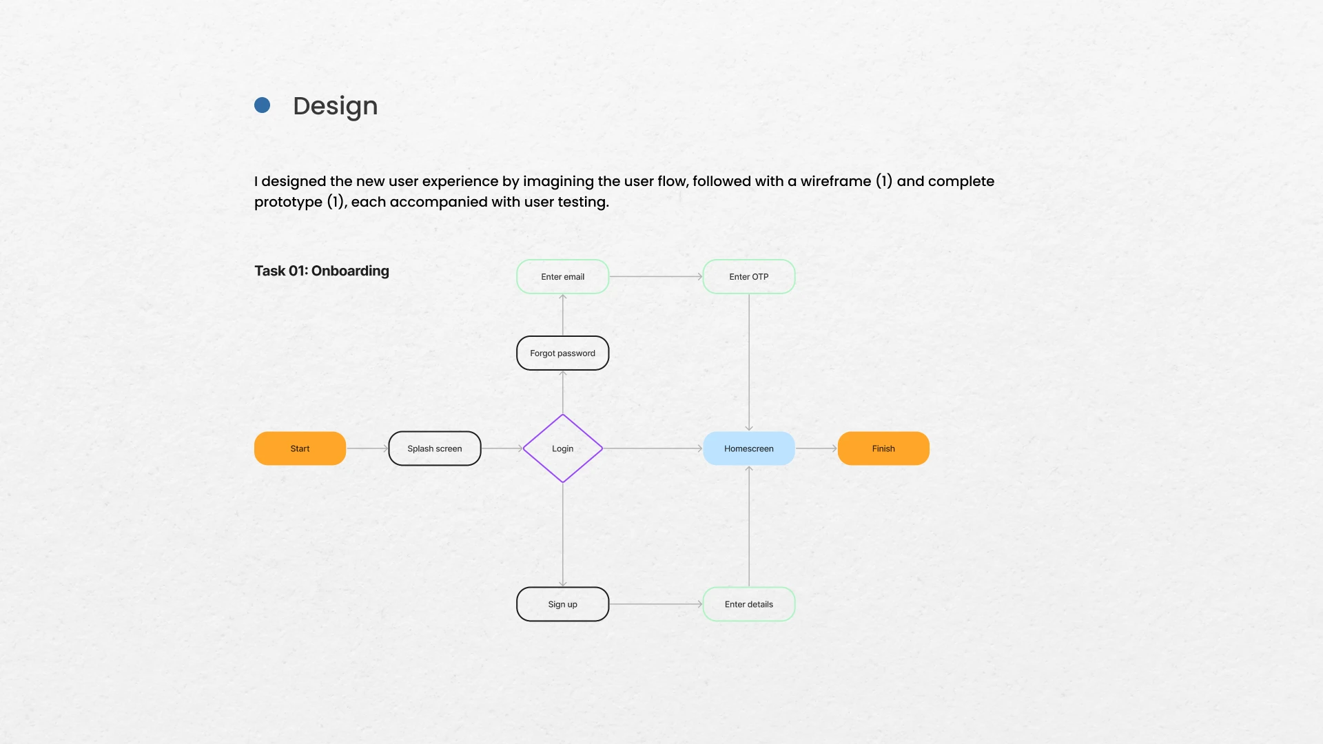 StoveLink case study, slide 11 of 21