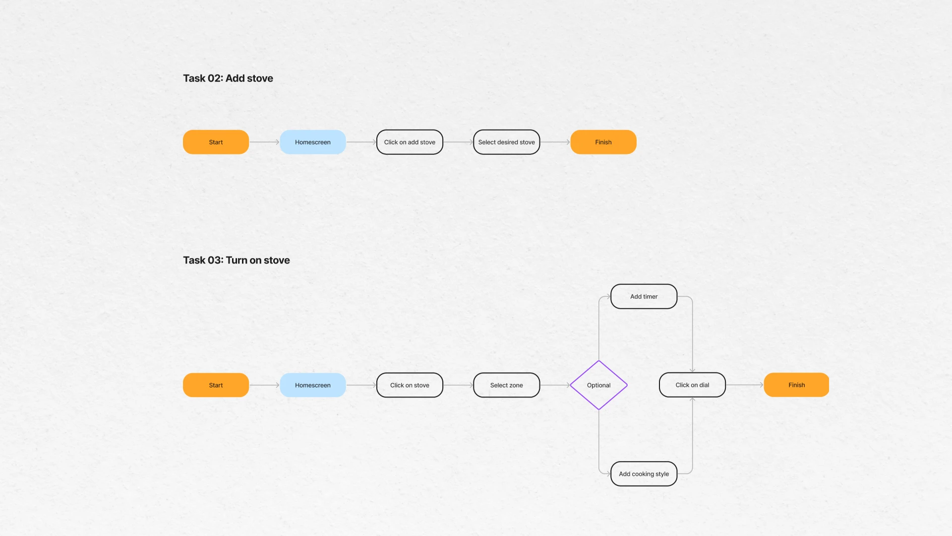 StoveLink case study, slide 12 of 21