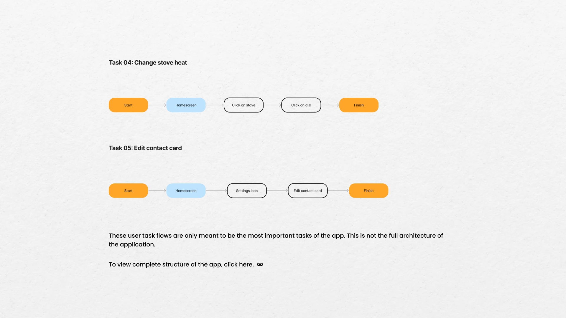 StoveLink case study, slide 13 of 21