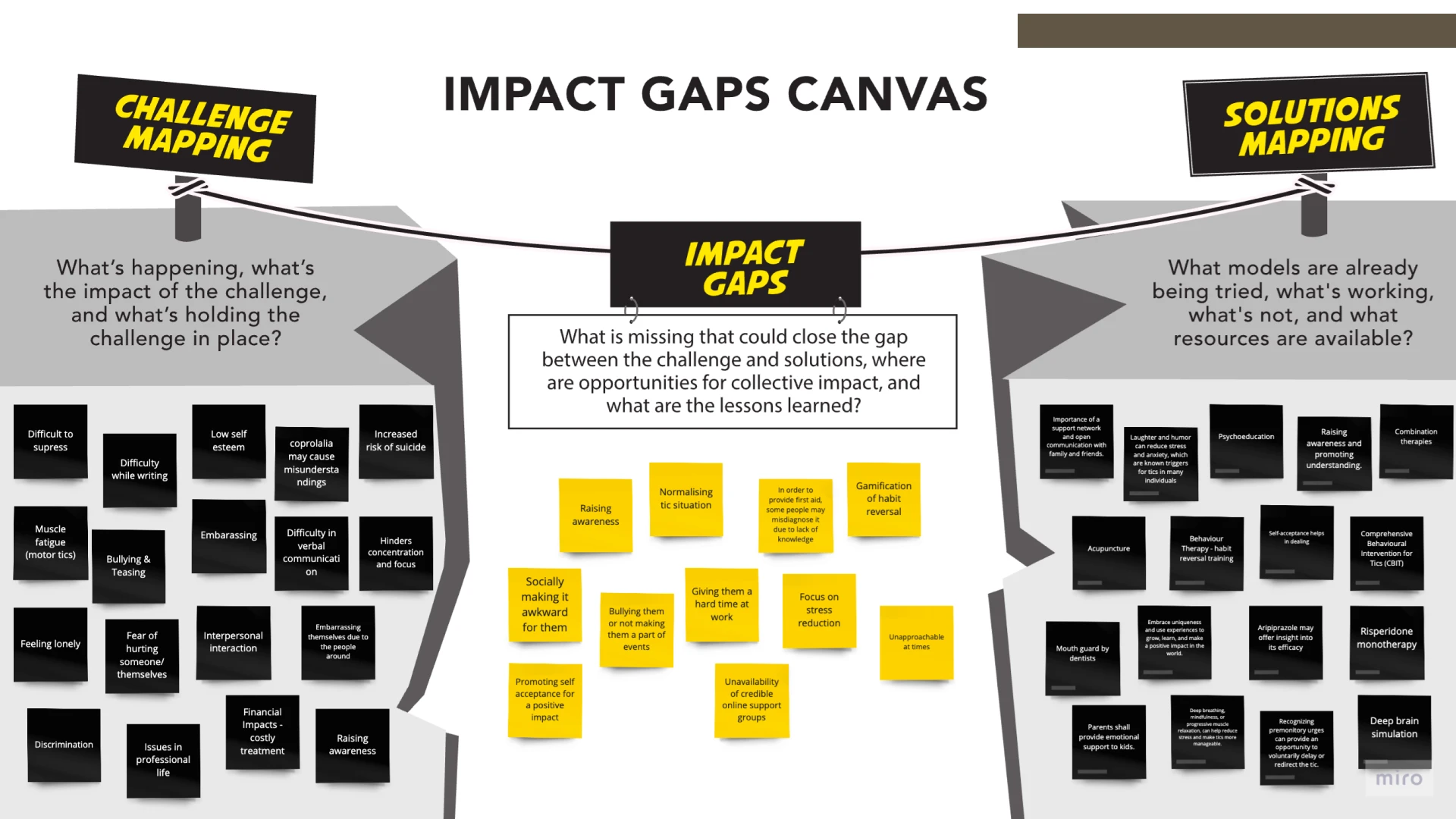 Ticcare case study, slide 10 of 36