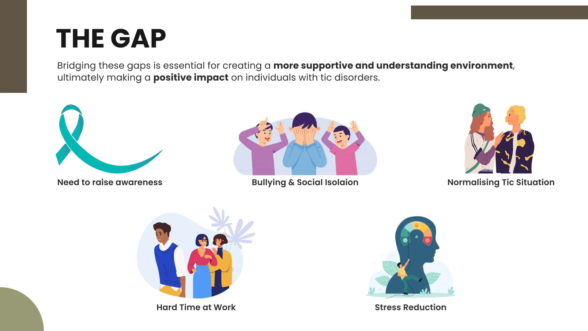 Ticcare case study, slide 11 of 36