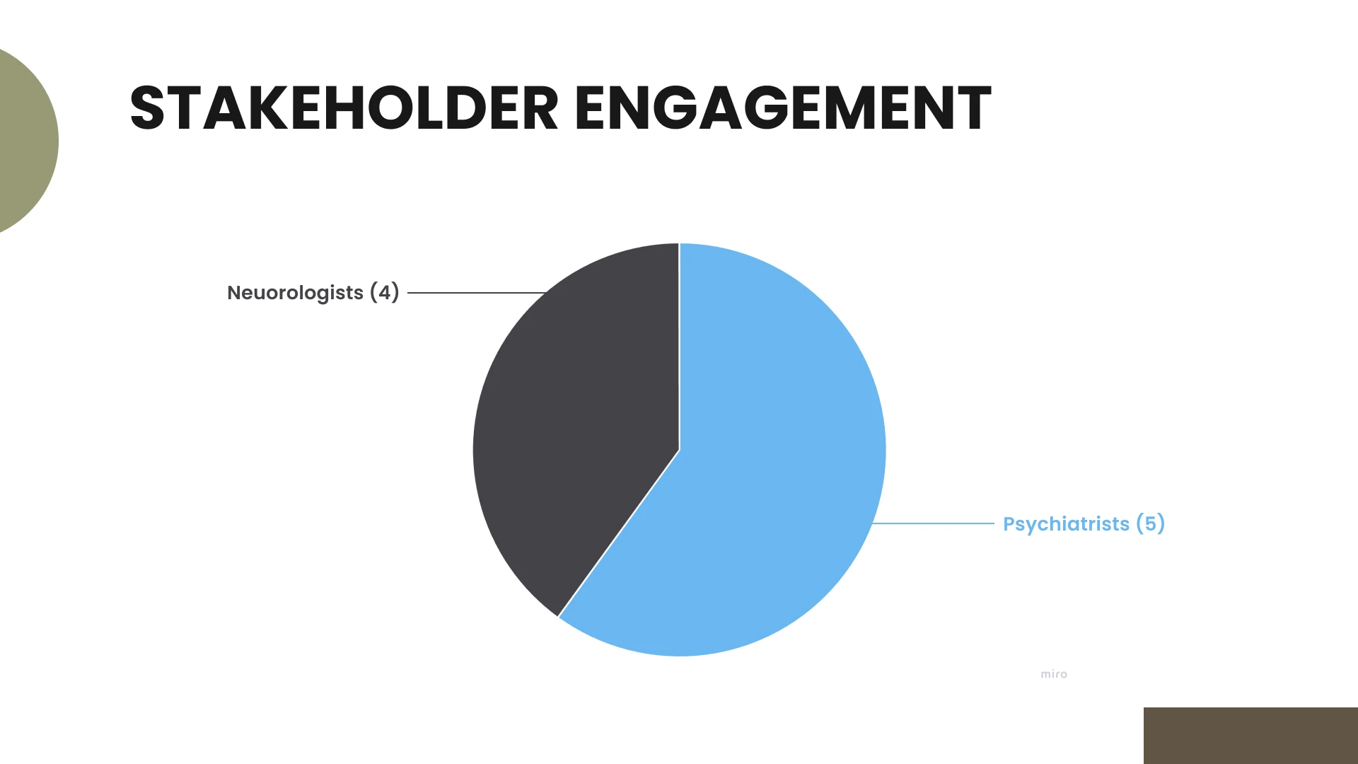 Ticcare case study, slide 12 of 36