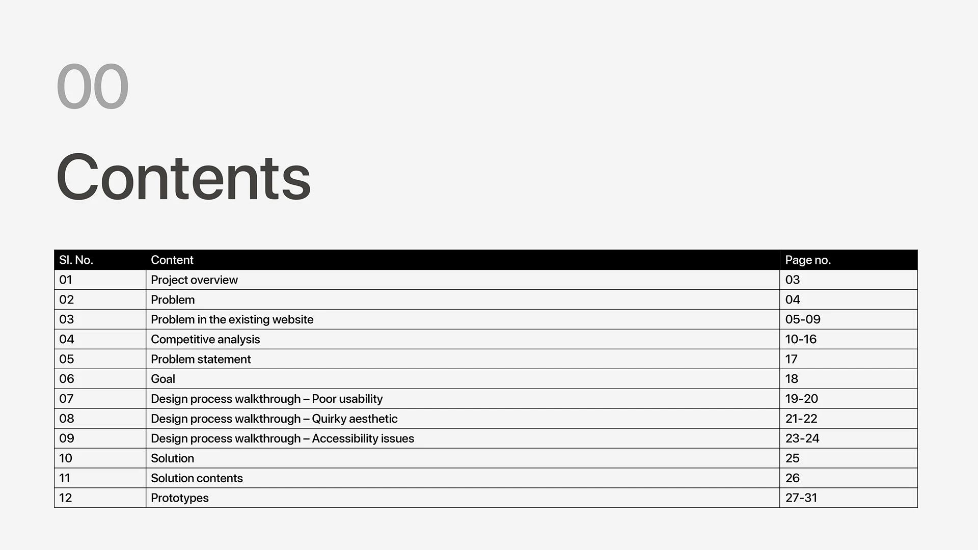 Zara case study, slide 3 of 33