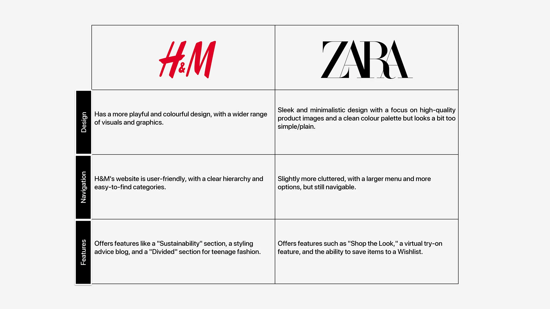 Zara case study, slide 13 of 33