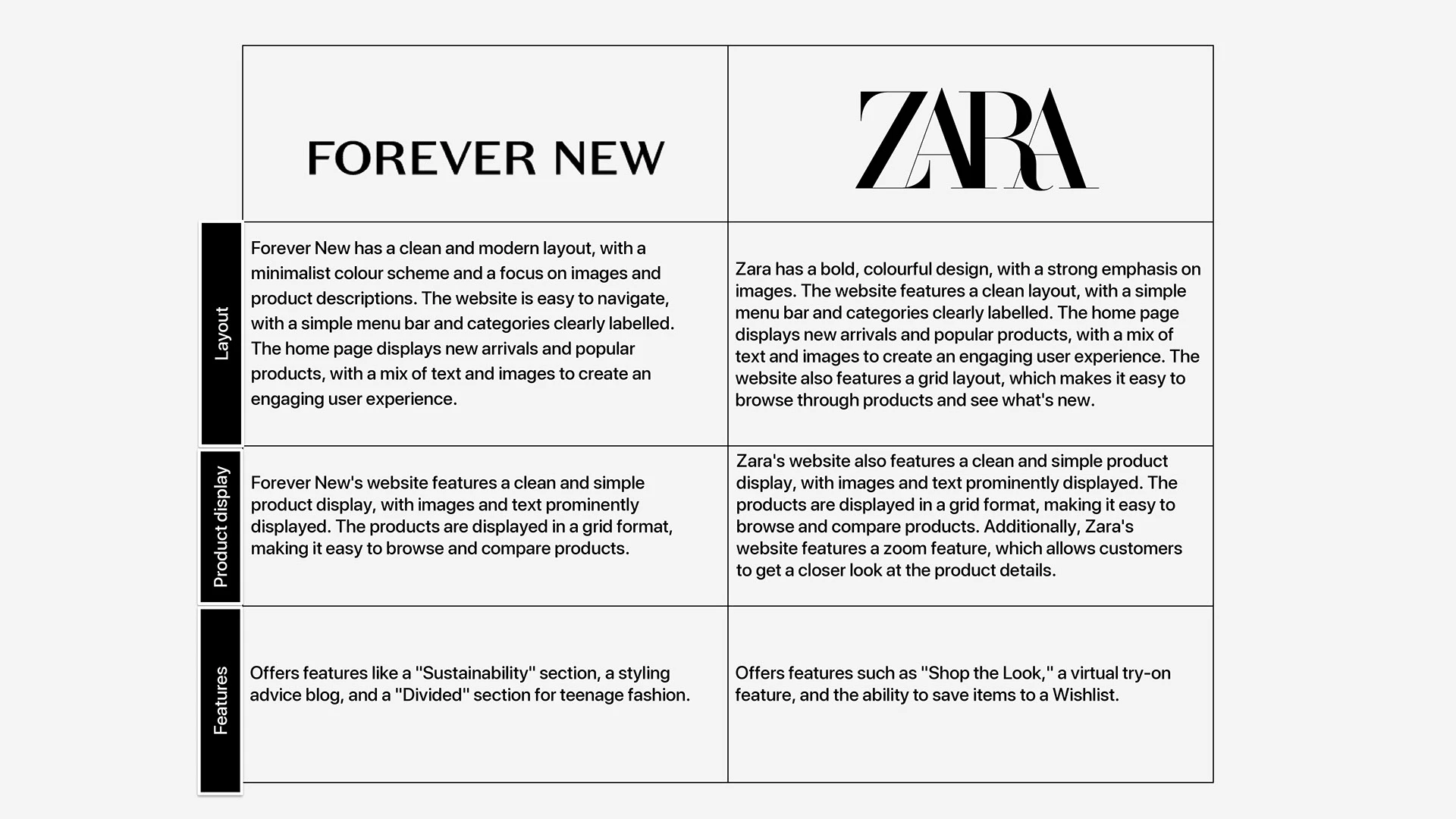Zara case study, slide 15 of 33