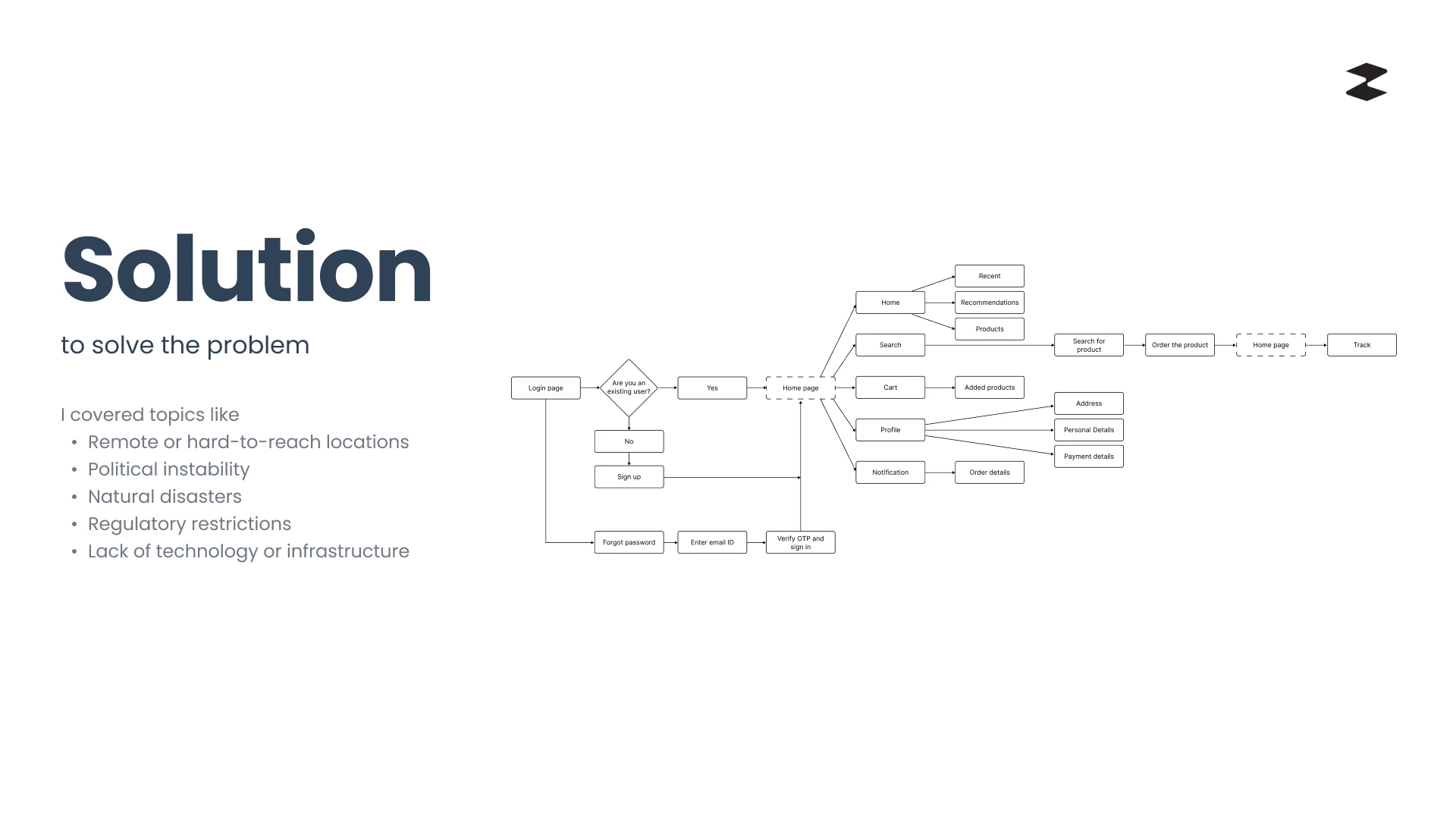 Zipline case study, slide 6 of 12