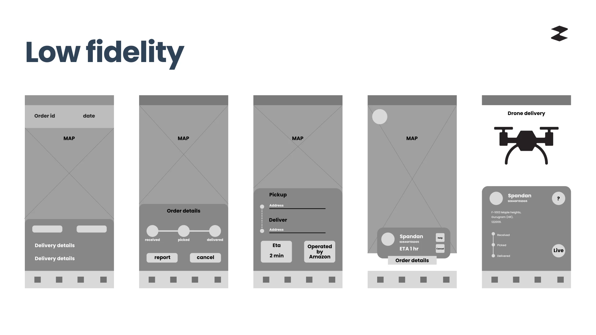 Zipline case study, slide 10 of 12